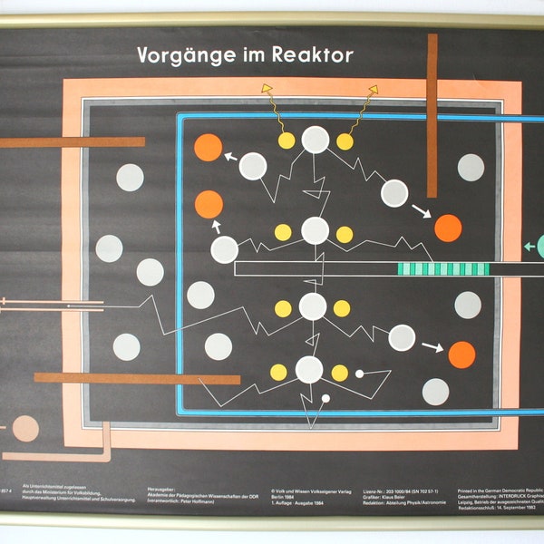 Vintage East German Physics Pull-Down Science Educational Classroom Chart Poster