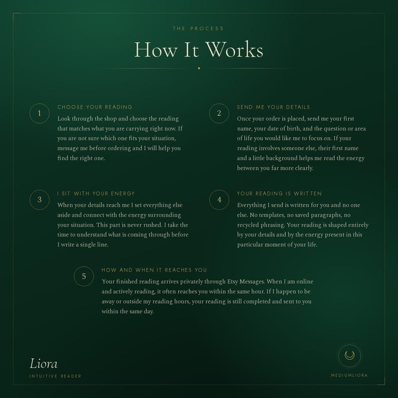 How it works, 5 step process for ordering a personalized tarot and psychic reading on Etsy, same hour delivery