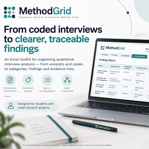 May include: A laptop displaying a MethodGrid qualitative analysis toolkit findings matrix, accompanied by a branded pen and a notebook with the text IDEAS ANALYZE LEARN PROGRESS. The graphic includes the text From coded interviews to clearer, traceable findings.