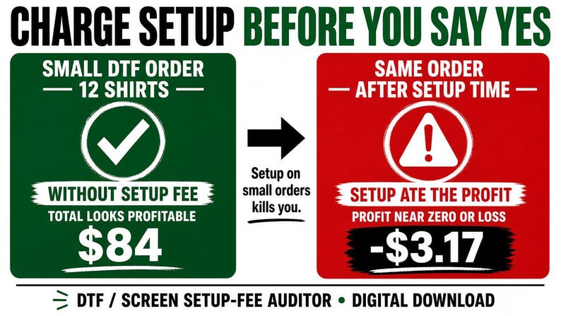 May include: A digital download graphic titled CHARGE SETUP BEFORE YOU SAY YES. It shows a green box for 12 shirts without a setup fee totaling $84, and a red box showing setup time causing a loss of -$3.17. Text reads DTF / SCREEN SETUP-FEE AUDITOR.