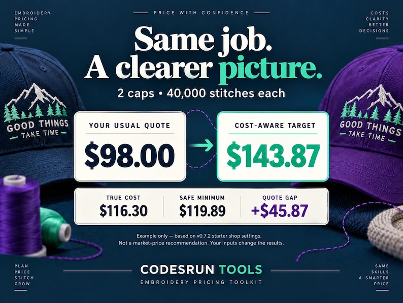 May include: A navy blue cap and a purple cap, each featuring an embroidered mountain and forest design with the text GOOD THINGS TAKE TIME. The image displays a pricing comparison chart with text including Same job. A clearer picture. 2 caps 40,000 stitches each, and CODESRUN TOOLS EMBROIDERY PRICING TOOLKIT.