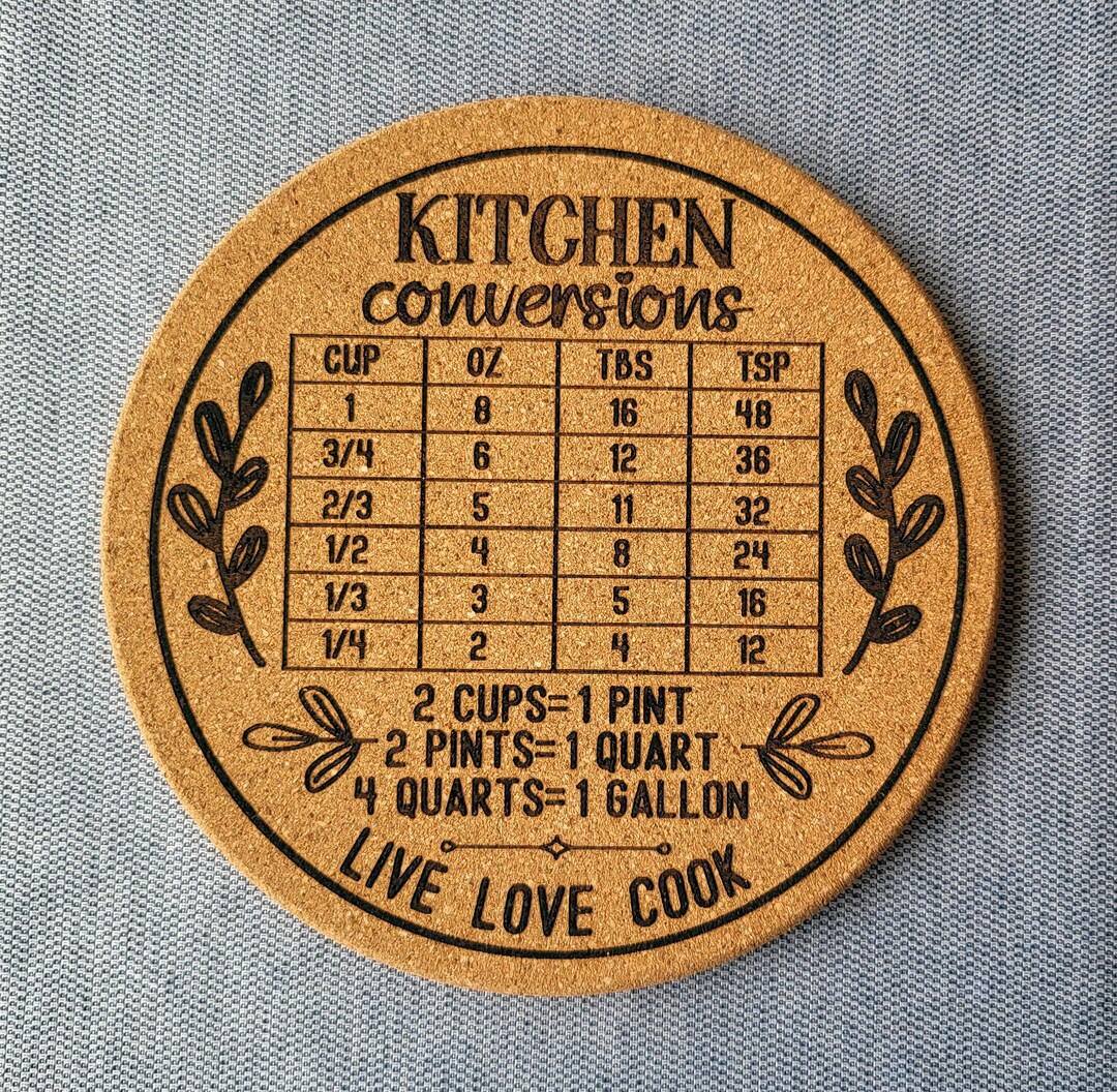 Kitchen Conversion Chart Cork Hot Pads for the Kitchen, New Apartment
