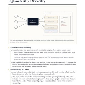 May include: A technical diagram titled High Availability & Scalability showing an Application Load Balancer distributing traffic from clients to EC2 instances across two availability zones, including health check status and descriptive text.