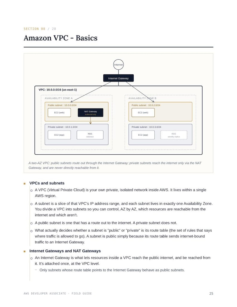 May include: A technical diagram titled Amazon VPC - Basics showing a network architecture with an Internet Gateway, two Availability Zones, public and private subnets, EC2 instances, a NAT Gateway, and an RDS database within a VPC 10.0.0.0/16.