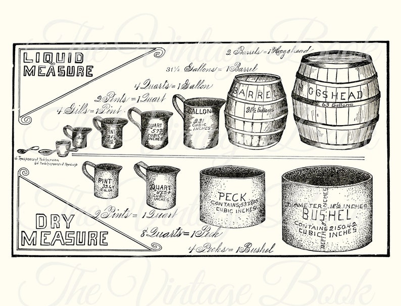 1923 Liquid and Dry Measurements Hogshead, Bushel, Black and Cream