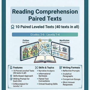 Op de afbeelding: Educatieve bron getiteld Reading Comprehension Paired Texts voor groep 5-8. Het bevat 10 gepaarde teksten op niveau, in totaal 40 teksten, met een centrale illustratie van een brein dat fictie en non-fictie met elkaar verbindt.