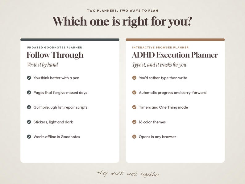 May include: A comparison chart titled Which one is right for you? featuring two planners. The left side is an Undated Goodnotes Planner titled Follow Through with five check-marked features. The right side is an Interactive Browser Planner titled ADHD Execution Planner with five check-marked features. The text they work well together appears at the bottom.