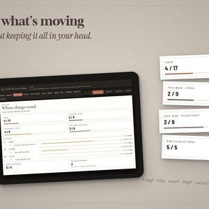 May include: A digital tablet displaying a task management interface with the text 'See what's moving without keeping it all in your head.' and 'Where things stand.' Four white rectangular cards show progress bars for today, this week, and this year.