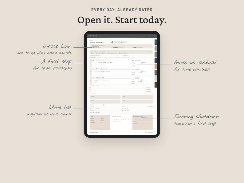 May include: A digital planner displayed on a tablet screen with the text 'EVERY DAY, ALREADY DATED' and 'Open it. Start today.' The interface features sections labeled 'Circle Low', 'A first step', 'Guess vs. actual', 'Done list', and 'Evening shutdown'.