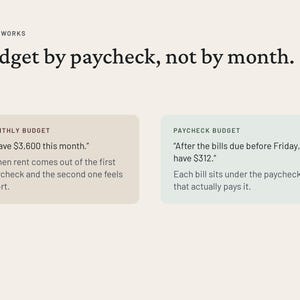 May include: An infographic titled Why It Works: Budget by paycheck, not by month. It compares a Monthly Budget box with text about $3,600 and rent, against a Paycheck Budget box with text about $312 and bills, set against a light cream background.
