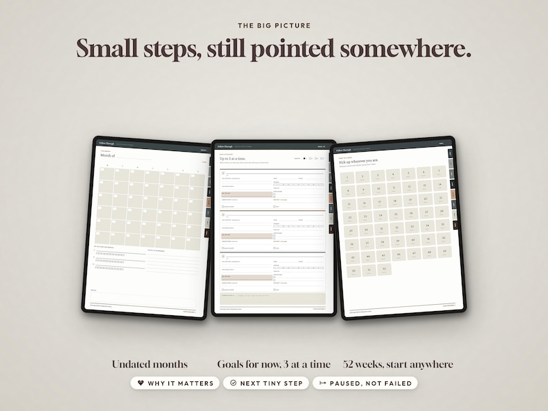 May include: Three digital planner pages displayed side-by-side. The top text reads THE BIG PICTURE and Small steps, still pointed somewhere. The pages show a monthly calendar, a goal tracker, and a 52-week grid. Bottom text includes Undated months, Goals for now, 3 at a time, 52 weeks, start anywhere, and three buttons labeled WHY IT MATTERS, NEXT TINY STEP, and PAUSED, NOT FAILED.