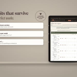 May include: A digital habit tracker displayed on a tablet screen with the text Habits that survive imperfect weeks. Three white rectangular buttons labeled Minimum version, Days per week, and After I... connect to the tracker interface.