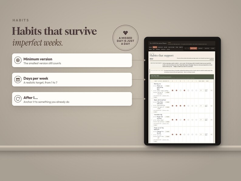 May include: A digital habit tracker displayed on a tablet screen with the text Habits that survive imperfect weeks. Three white rectangular buttons labeled Minimum version, Days per week, and After I... connect to the tracker interface.