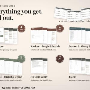 May include: A digital planner set titled Just in Case, featuring 25 pages across six sections: Start here, Session 1 People & health, Session 2 Money & home, Session 3 Digital & wishes, For your family, and Extras, plus 6 cut-out wallet cards for US Letter and A4.