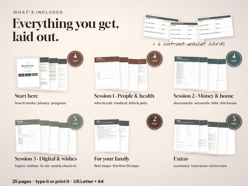 May include: A digital planner set titled Just in Case, featuring 25 pages across six sections: Start here, Session 1 People & health, Session 2 Money & home, Session 3 Digital & wishes, For your family, and Extras, plus 6 cut-out wallet cards for US Letter and A4.