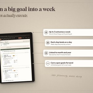 May include: A digital tablet displaying a weekly planning interface with the text Turn a big goal into a week you can actually execute. Four callout boxes explain features: Up to 3 outcomes a week, Each step lands on a day, Linked to month and year, and Carry open goals forward. The text less planning, more doing appears below.