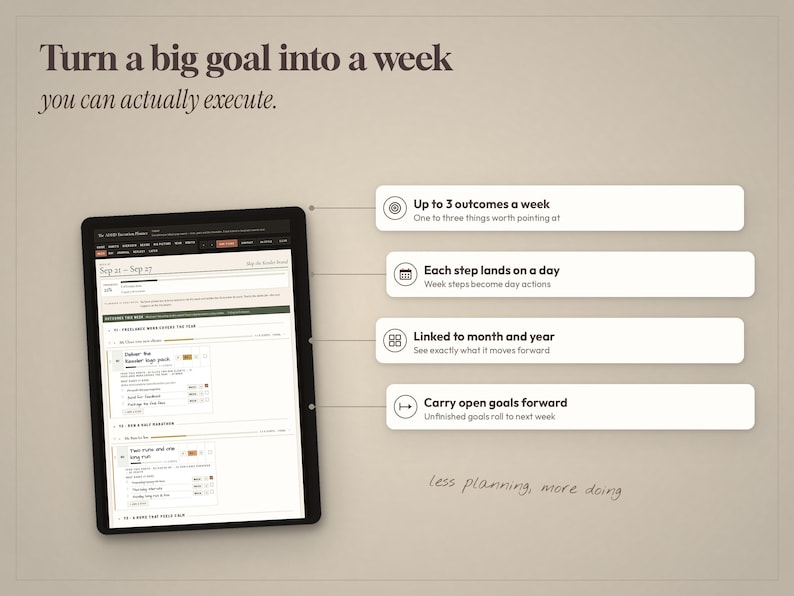 May include: A digital tablet displaying a weekly planning interface with the text Turn a big goal into a week you can actually execute. Four callout boxes explain features: Up to 3 outcomes a week, Each step lands on a day, Linked to month and year, and Carry open goals forward. The text less planning, more doing appears below.