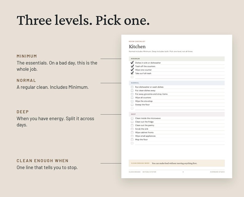 May include: A white kitchen cleaning checklist document titled Three levels. Pick one. The page is divided into three sections labeled Minimum, Normal, and Deep, each with specific tasks and checkboxes. A bottom section reads Clean enough when: You can make food without moving anything first.
