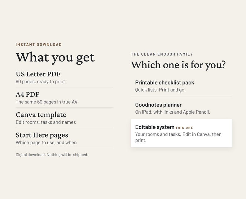May include: A digital product information graphic with a cream background and black text. The left side lists What you get: US Letter PDF, A4 PDF, Canva template, and Start Here pages. The right side lists The Clean Enough Family options.