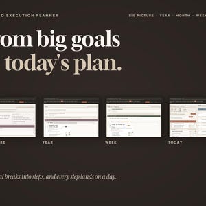 May include: The ADHD Execution Planner digital interface features a dark brown background with white text. It displays four distinct planning views labeled Big Picture, Year, Week, and Today, showing structured goal-setting and task-tracking layouts.