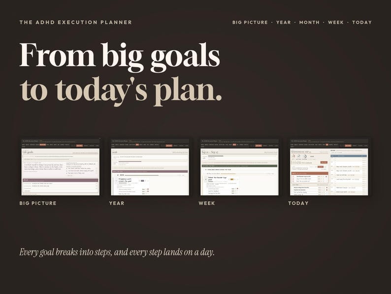 May include: The ADHD Execution Planner digital interface features a dark brown background with white text. It displays four distinct planning views labeled Big Picture, Year, Week, and Today, showing structured goal-setting and task-tracking layouts.