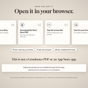 May include: An instructional graphic titled How You Get It Open it in your browser. It outlines four steps: Purchase on Etsy, Download the Start Here PDF, Tap the access link, and Use it in your browser. It notes no installation, account, or subscription is required.