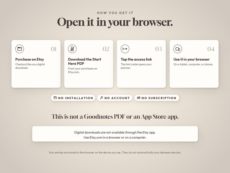 May include: An instructional graphic titled How You Get It Open it in your browser. It outlines four steps: Purchase on Etsy, Download the Start Here PDF, Tap the access link, and Use it in your browser. It notes no installation, account, or subscription is required.