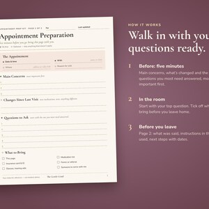 May include: A white appointment preparation form with black text and lines, featuring sections for date, time, main concerns, changes since last visit, and questions to ask. The text includes instructions like 'Walk in with your questions ready' and 'Before: five minutes'.