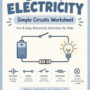Pode incluir: Uma folha de exercícios sobre circuitos elétricos simples para crianças de 7 a 13 anos. A página apresenta um diagrama com bateria, interruptor e lâmpada conectados por fios. Ícones definem os componentes: bateria, fio, interruptor, resistor e lâmpada. Texto: "Small Circuits Big Ideas".
