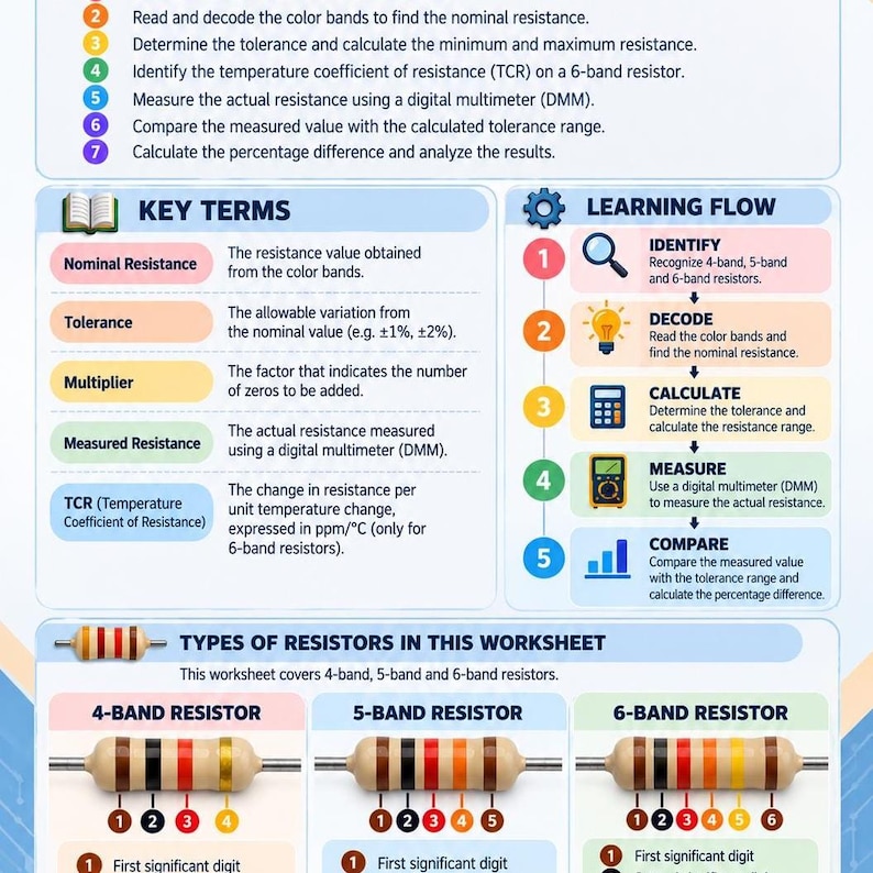 Resistor Color Code Worksheet | 4, 5 and 6 Band Resistors | TCR & DMM ...