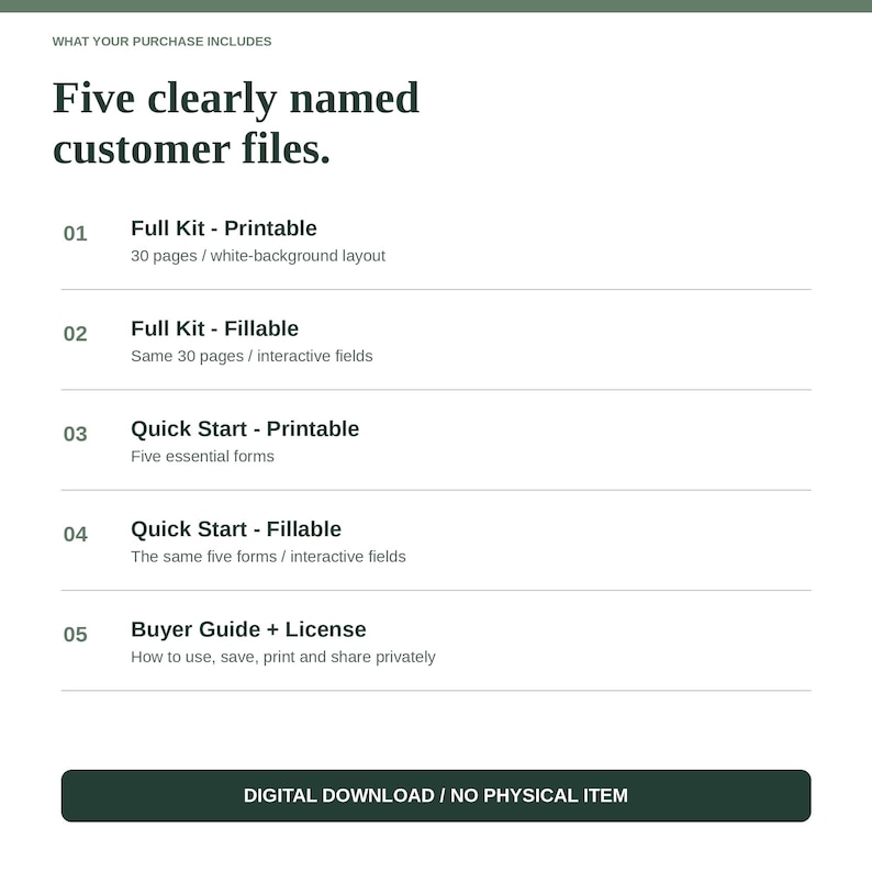 May include: A digital document listing five customer files: Full Kit Printable with 30 pages, Full Kit Fillable with interactive fields, Quick Start Printable with five forms, Quick Start Fillable with interactive fields, and a Buyer Guide plus License.
