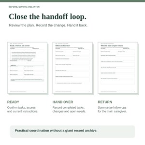 May include: A three-page document titled Close the handoff loop with sections labeled Ready, reviewed and current, Before you hand over, and When the main caregiver returns. The pages contain structured fields for recording caregiving tasks and updates.