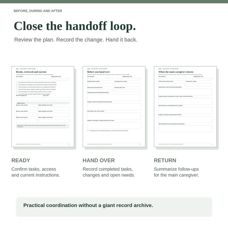 May include: A three-page document titled Close the handoff loop with sections labeled Ready, reviewed and current, Before you hand over, and When the main caregiver returns. The pages contain structured fields for recording caregiving tasks and updates.