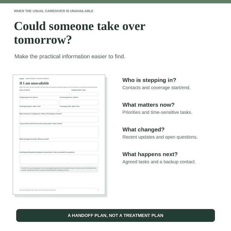 May include: A white document titled If I am unavailable with fields for care recipient, contact information, coverage dates, priorities, and task handoff instructions. The page includes sections for who is stepping in, what matters now, what changed, and what happens next.
