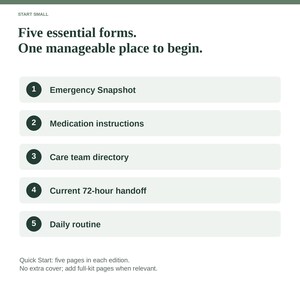 May include: A document titled START SMALL with the text Five essential forms. One manageable place to begin. It lists five numbered items: 1 Emergency Snapshot, 2 Medication instructions, 3 Care team directory, 4 Current 72-hour handoff, 5 Daily routine.