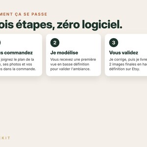 Puede incluir: Un gr&aacute;fico informativo con el t&iacute;tulo COMMENT &Ccedil;A SE PASSE y Trois &eacute;tapes, z&eacute;ro logiciel. Tres cuadros blancos numerados 1, 2 y 3 describen el proceso: Vous commandez, Je mod&eacute;lise y Vous validez, con H&Ocirc;TEKIT en la parte inferior.