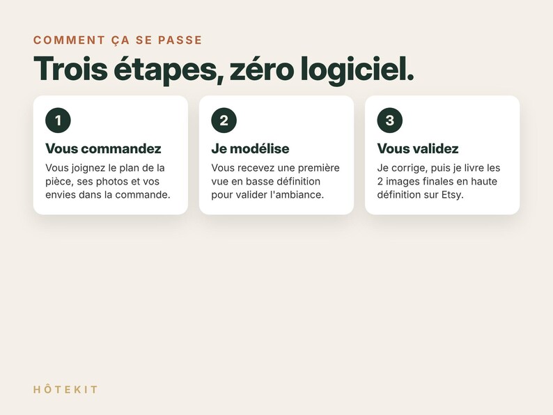 Puede incluir: Un gr&aacute;fico informativo con el t&iacute;tulo COMMENT &Ccedil;A SE PASSE y Trois &eacute;tapes, z&eacute;ro logiciel. Tres cuadros blancos numerados 1, 2 y 3 describen el proceso: Vous commandez, Je mod&eacute;lise y Vous validez, con H&Ocirc;TEKIT en la parte inferior.