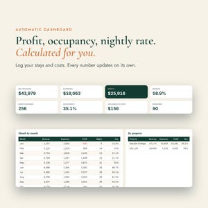 May include: An automatic dashboard interface displaying financial metrics for property rentals. It features text headers, summary boxes for net revenue, expenses, profit, margin, nights booked, occupancy, and average nightly rate, plus detailed tables for month-by-month and property-specific data.