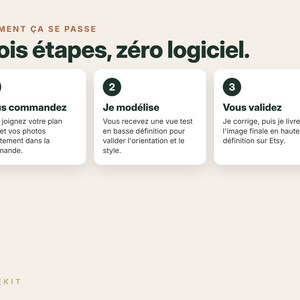 May include: An informational graphic titled COMMENT &Ccedil;A SE PASSE Trois &eacute;tapes, z&eacute;ro logiciel. It features three numbered white boxes outlining a process: 1. Vous commandez, 2. Je mod&eacute;lise, 3. Vous validez, with descriptive text for each step and the brand name H&Ocirc;TEKIT at the bottom.