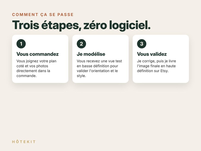 May include: An informational graphic titled COMMENT &Ccedil;A SE PASSE Trois &eacute;tapes, z&eacute;ro logiciel. It features three numbered white boxes outlining a process: 1. Vous commandez, 2. Je mod&eacute;lise, 3. Vous validez, with descriptive text for each step and the brand name H&Ocirc;TEKIT at the bottom.
