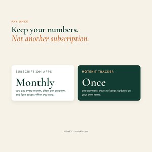 May include: A graphic comparing subscription apps and H&ocirc;teKit Tracker. The text reads: Pay once. Keep your numbers. Not another subscription. Subscription Apps Monthly you pay every month. H&ocirc;teKit Tracker Once one payment, yours to keep.