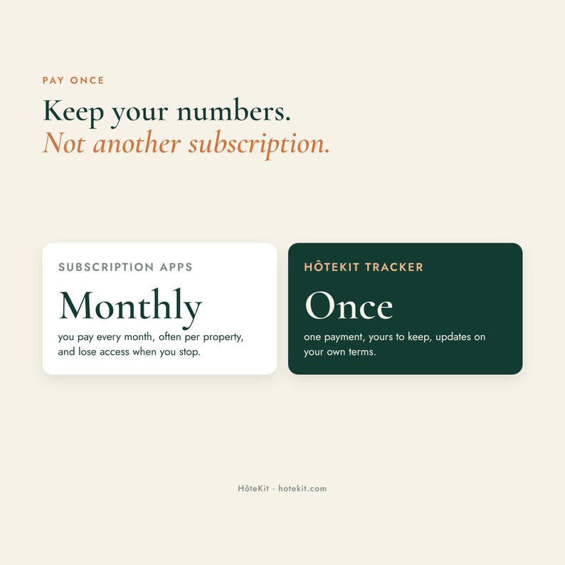 May include: A graphic comparing subscription apps and H&ocirc;teKit Tracker. The text reads: Pay once. Keep your numbers. Not another subscription. Subscription Apps Monthly you pay every month. H&ocirc;teKit Tracker Once one payment, yours to keep.