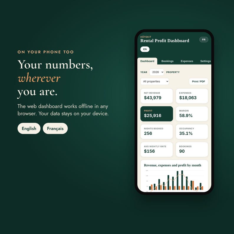 May include: A smartphone displaying the HOTEKIT Rental Profit Dashboard app on a dark green background. The screen shows financial data including net revenue of $43,979, expenses of $18,063, profit of $25,916, and a monthly revenue bar chart.