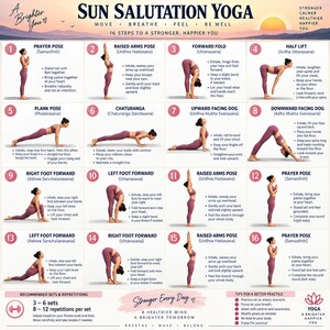 Pode incluir: Um cartaz instrutivo de ioga Saudação ao Sol com 16 passos numerados e ilustrações de uma pessoa em roupa desportiva malva a realizar poses de ioga. O texto inclui nomes das poses, instruções de respiração e dicas para um maior bem-estar.