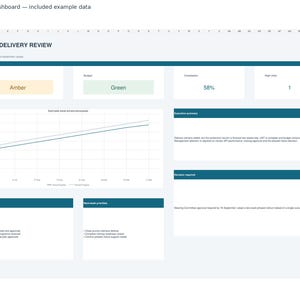 May include: A digital Excel dashboard titled Weekly Delivery Review featuring project status metrics, a line graph showing eight-week progress, an executive summary, and sections for achievements, next week priorities, and decisions required.
