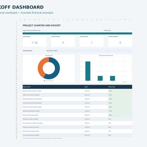 Può includere: Un modello di cartella di lavoro Excel per dashboard di avvio con una sezione Carta del progetto e avvio. Include un grafico ad anello, un grafico a barre e una tabella con colonne per controlli richiesti, proprietari e risultati.