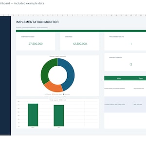 May include: An Excel dashboard titled Implementation Monitor featuring a dark blue sidebar with navigation links, a donut chart showing data distribution, two bar charts, and a table tracking procurement actions, owners, and status.