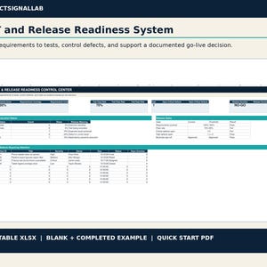 May include: A digital spreadsheet template titled UAT and Release Readiness System, featuring a dashboard with metrics for requirements coverage, test pass rates, open critical defects, and a release decision status of NO-GO in a table format.