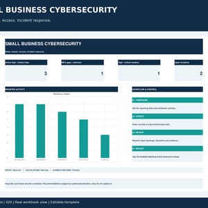 May include: A digital dashboard titled SMALL BUSINESS CYBERSECURITY featuring metrics for risks, MFA gaps, vendors, and incidents. It includes a bar chart labeled REGISTER ACTIVITY and a workflow section with steps to configure, update, review, and report.