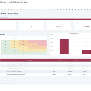 Könnte beinhalten: Ein Excel-Dashboard mit dem Titel RISK EXPOSURE & RESPONSE, das Datentabellen, eine farbcodierte Risikomatrix und ein Balkendiagramm enthält. Das Layout zeigt Kennzahlen zu aktiven Risiken, kritischen Risiken und Expositionsdaten.